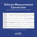 New Star Foodservice 42917 Stainless Steel 8-Piece Measuring Cups and Spoons Combo Set