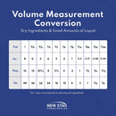 New Star Foodservice 43129 18/8 Stainless Steel Measuring Spoons (Set of 5), Silver